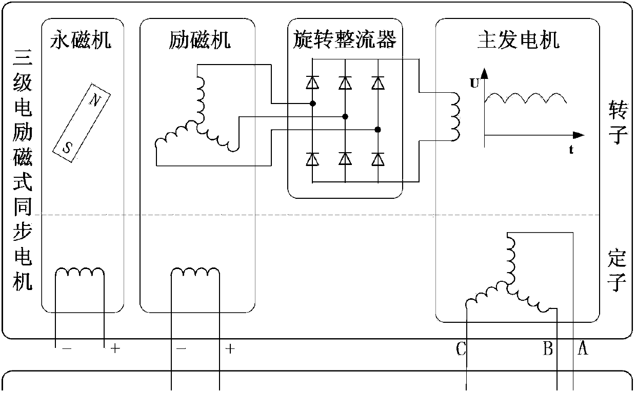 Aerial three-level electric excitation motor starting control method and aerial three-level electric excitation motor starting control device