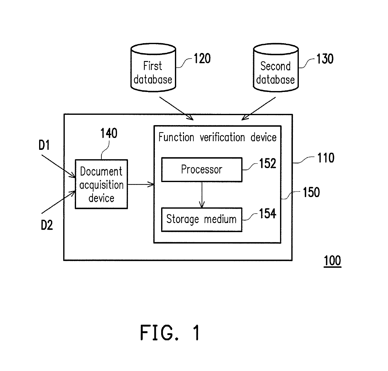 Software function verification system and software function verification method