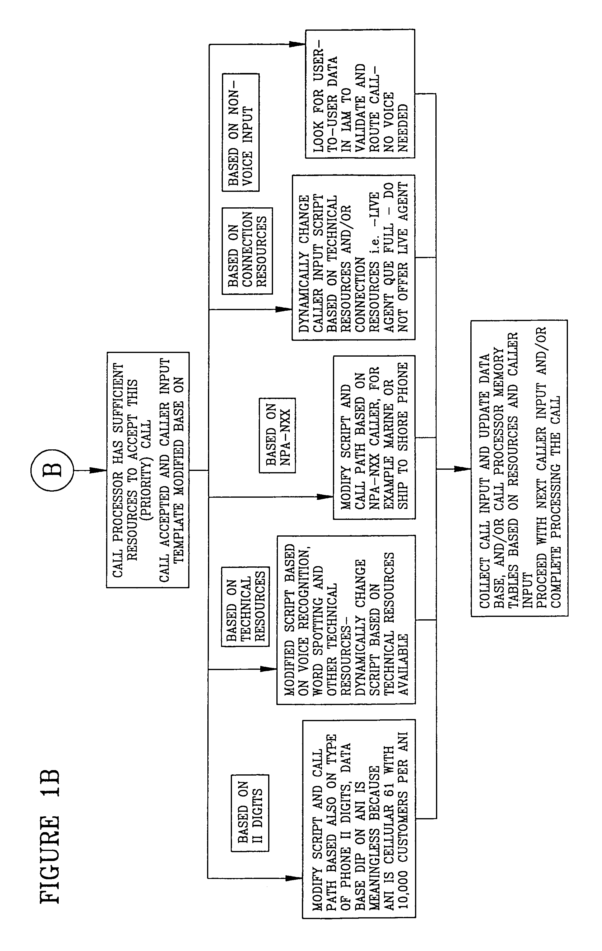 Call processing system with call screening