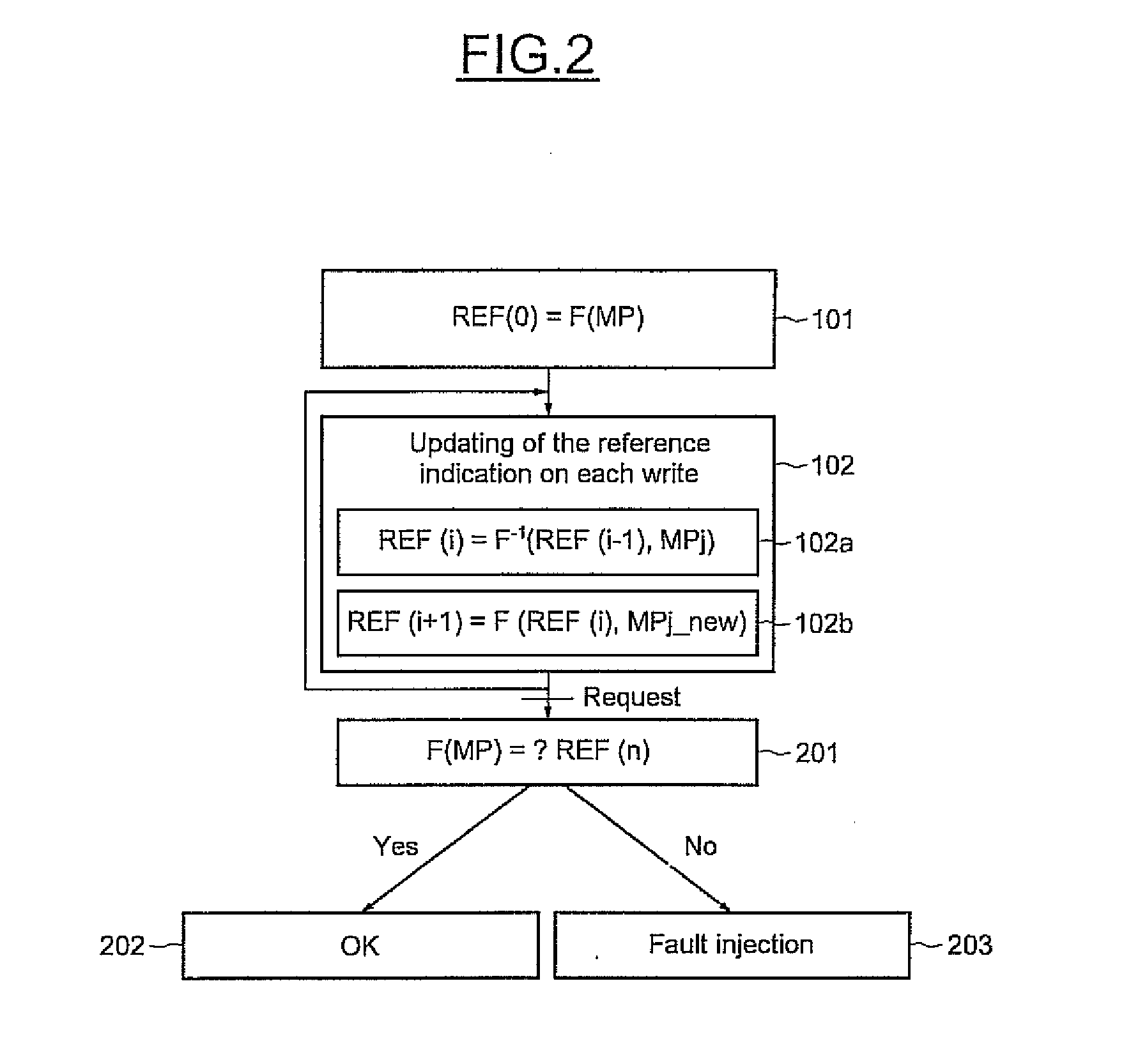 Method for detecting an attack by fault injection into a memory device, and corresponding detection system