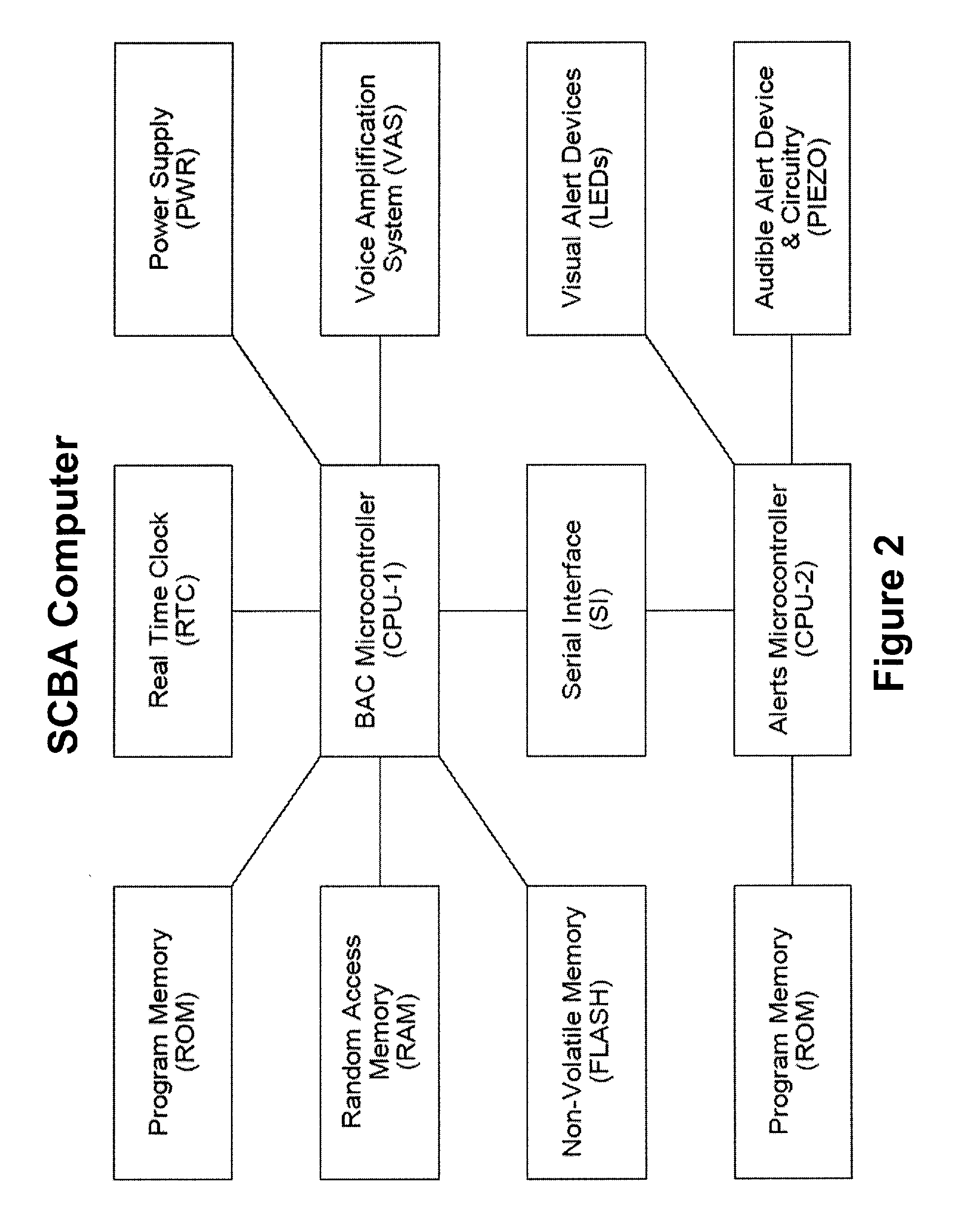 Self contained breathing apparatus (SCBA) electronics system