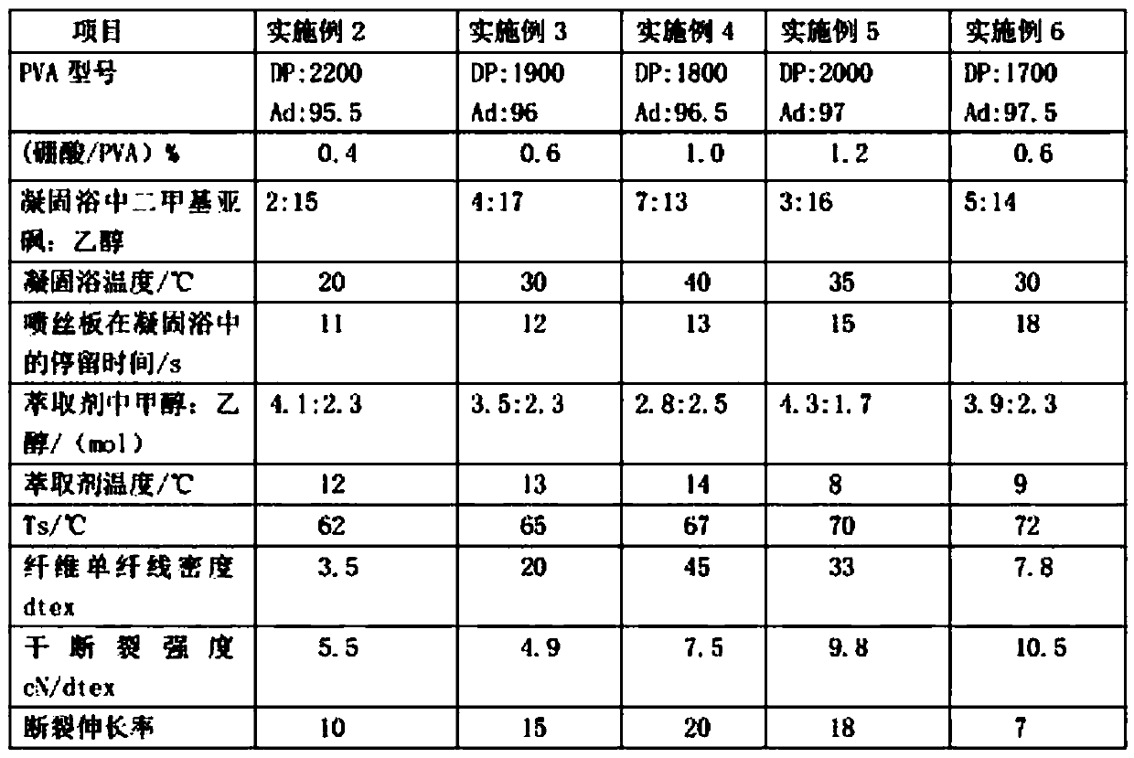 A kind of water-soluble PVA fiber and its preparation method and application