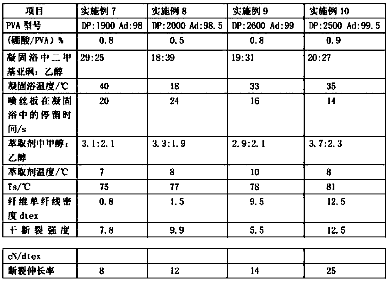 A kind of water-soluble PVA fiber and its preparation method and application