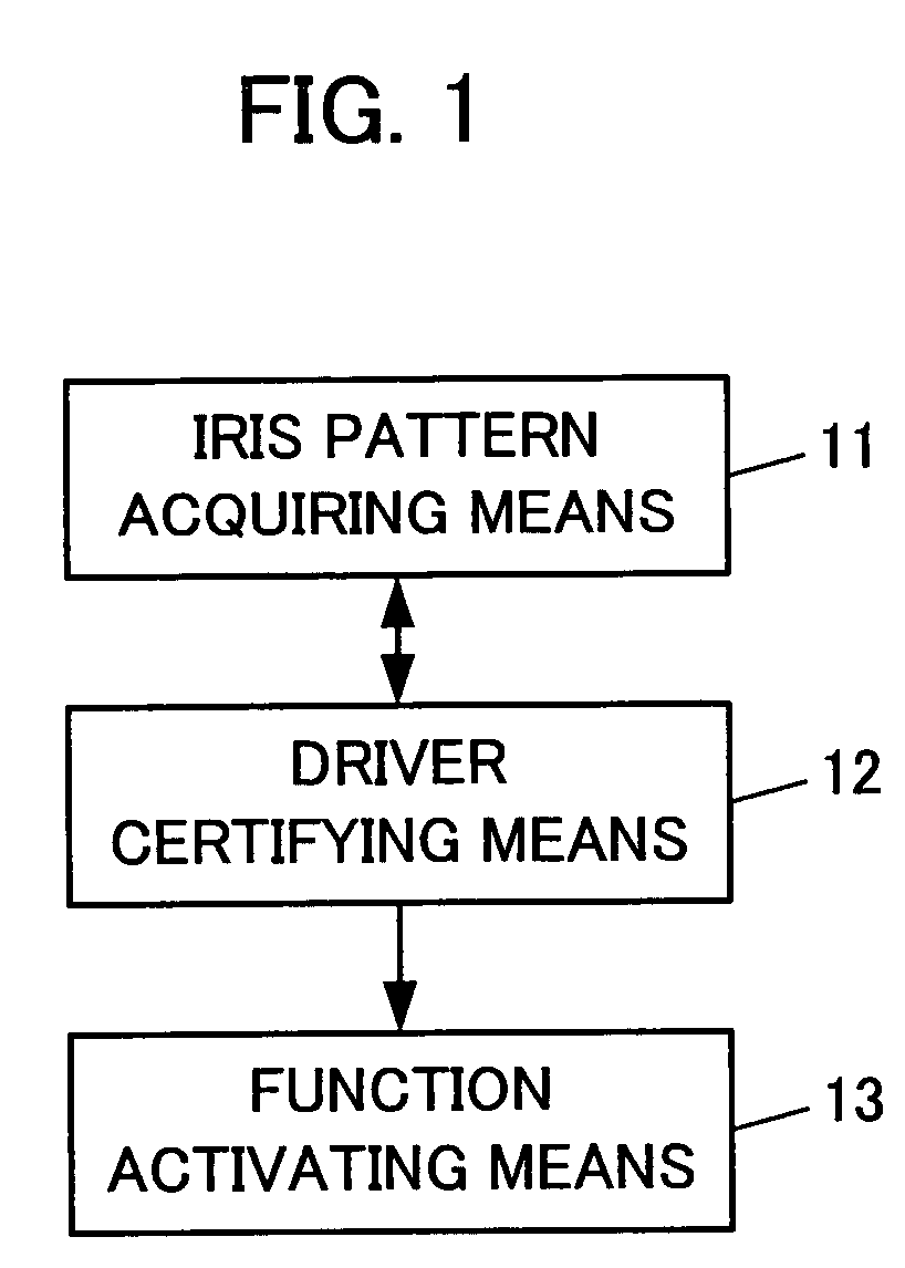 Driver certifying system