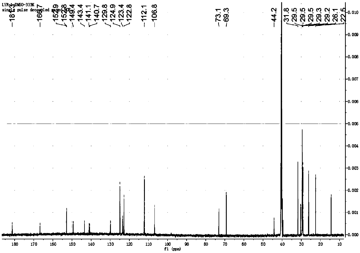 Organic gelling compound of azo phenyl thiourea derivatives, preparation method thereof, organic gel and applications