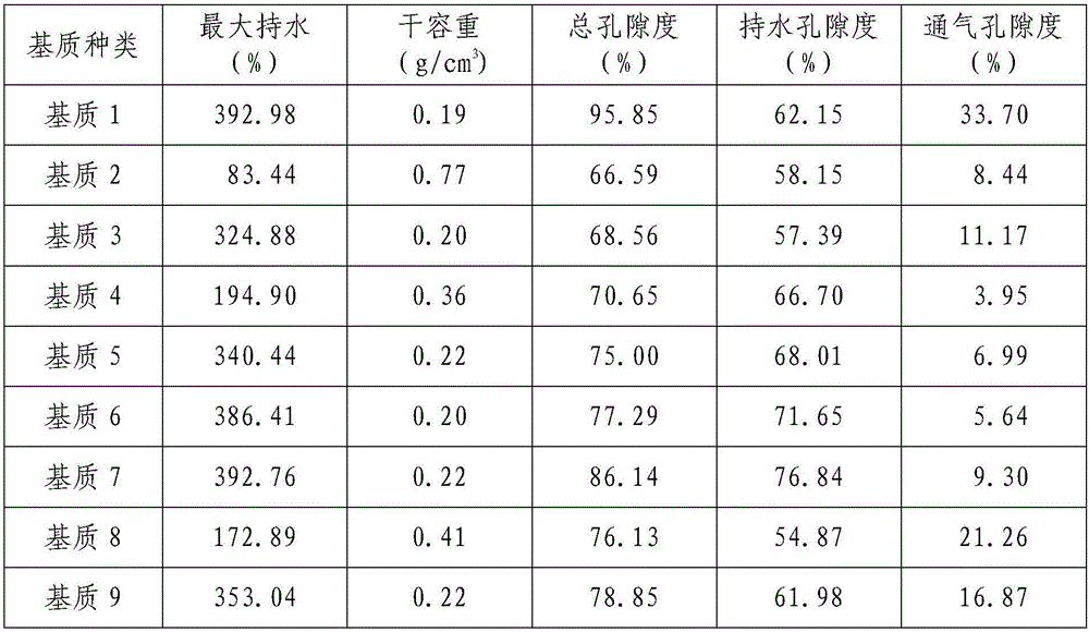 Vegetable seedling culture medium and preparation and application thereof
