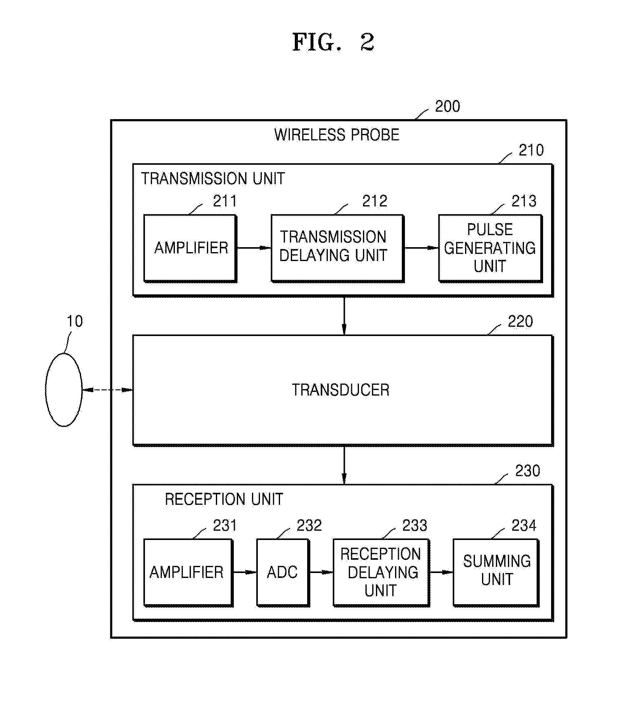 Ultrasound diagnostic apparatus, operating method thereof, and computer-readable recording medium