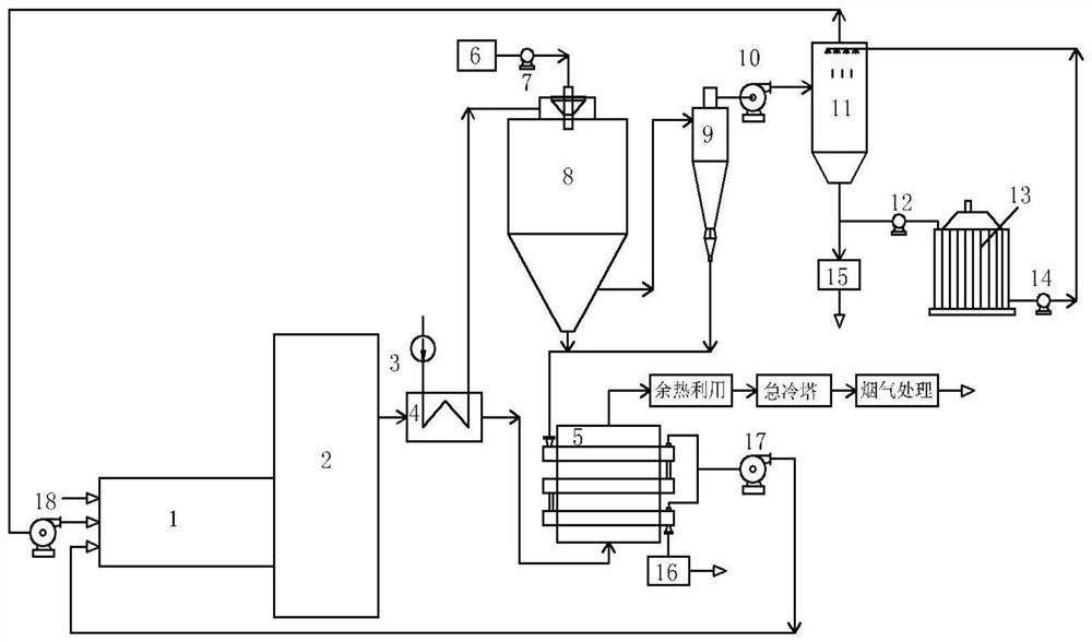Salt-containing organic waste liquid desalination pyrolysis treatment method and system