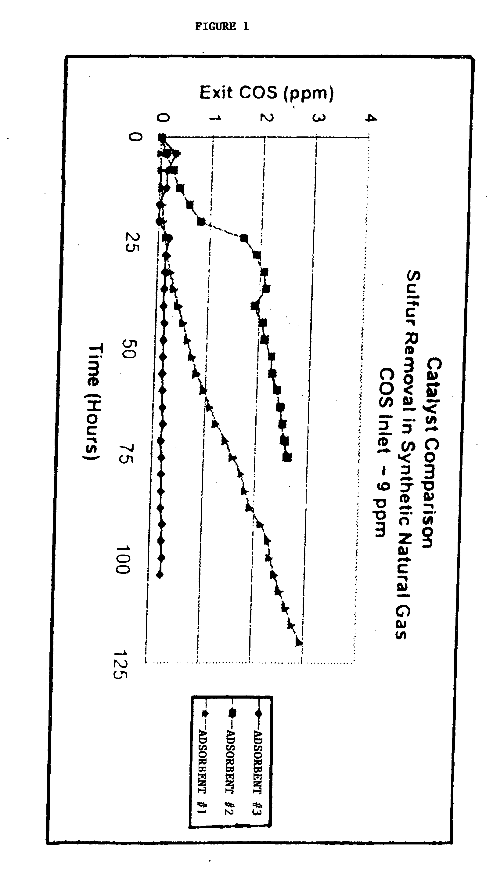 Sulfur adsorbent, desulfurization system and method for desulfurizing