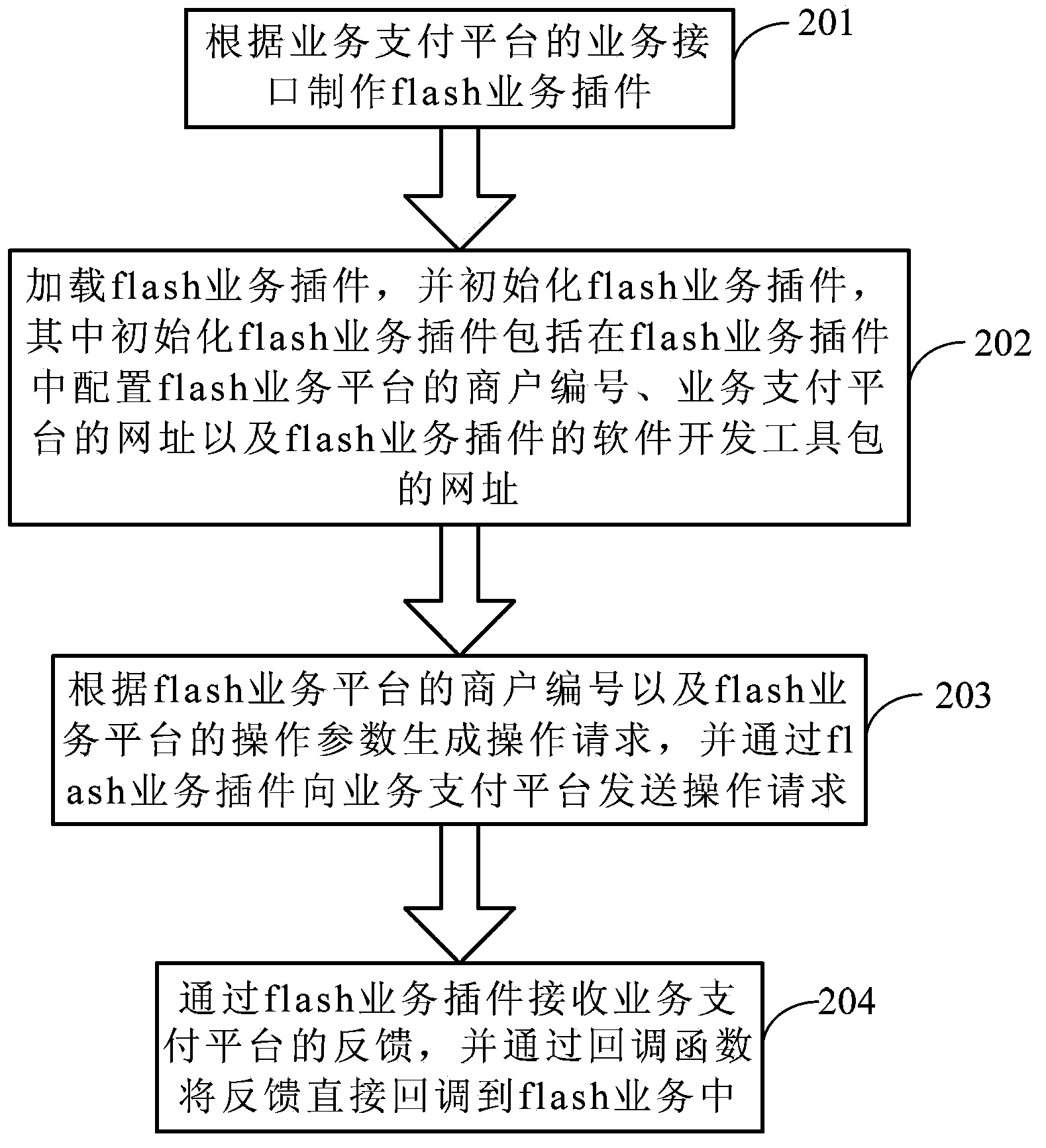 Service interaction method of flash service interaction platform and corresponding flash service platform