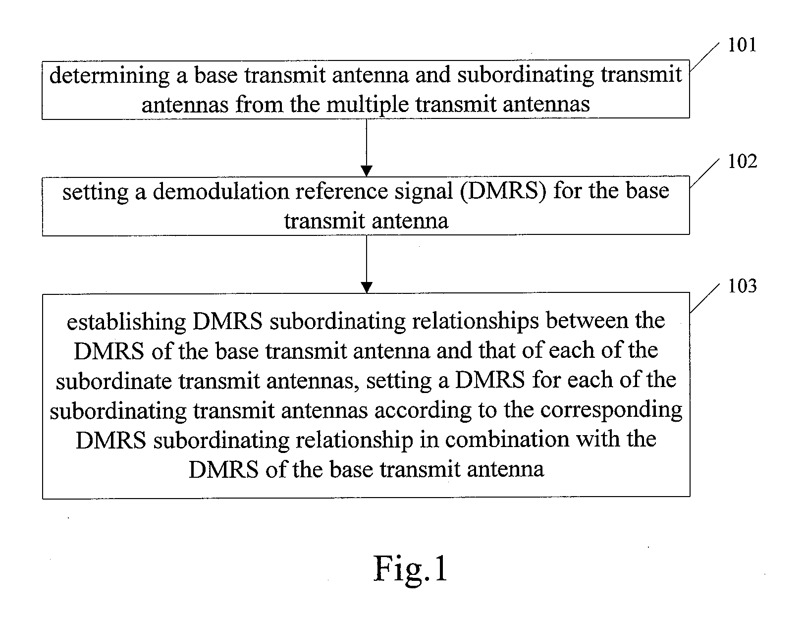 Method for determining demodulation reference signal in the uplink, ue and uplink system