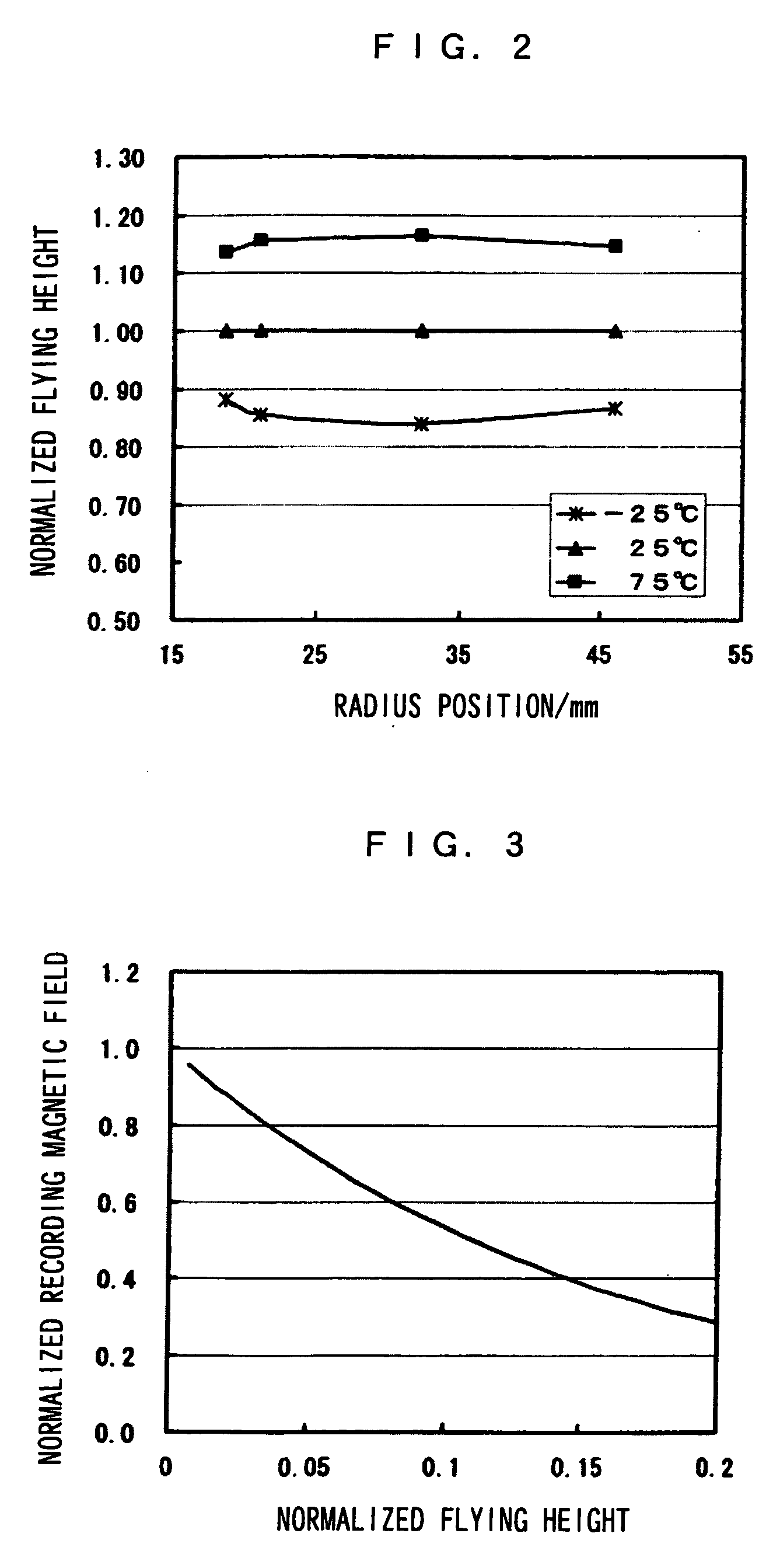 Magnetic head assembly and magnetic disc device