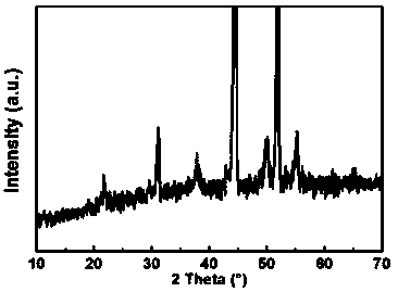 Nanometer forest-shaped V-doped Ni3S2/NF self supporting electrode and preparation method thereof