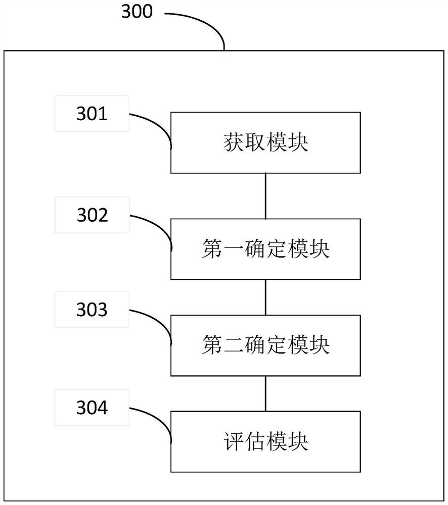 Method and device for evaluating enterprise status in group