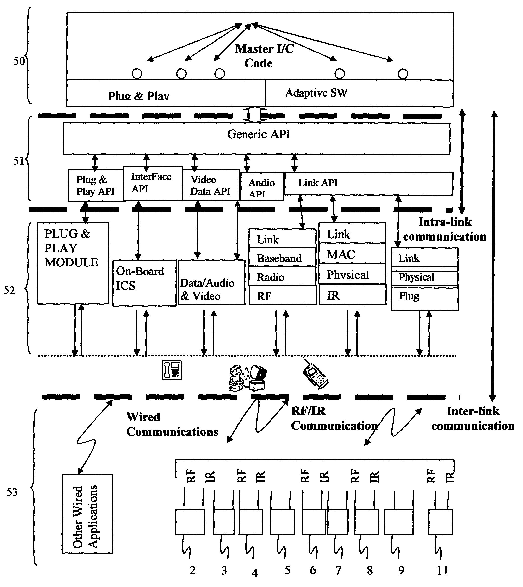 Communications, command, and control system with plug-and-play connectivity