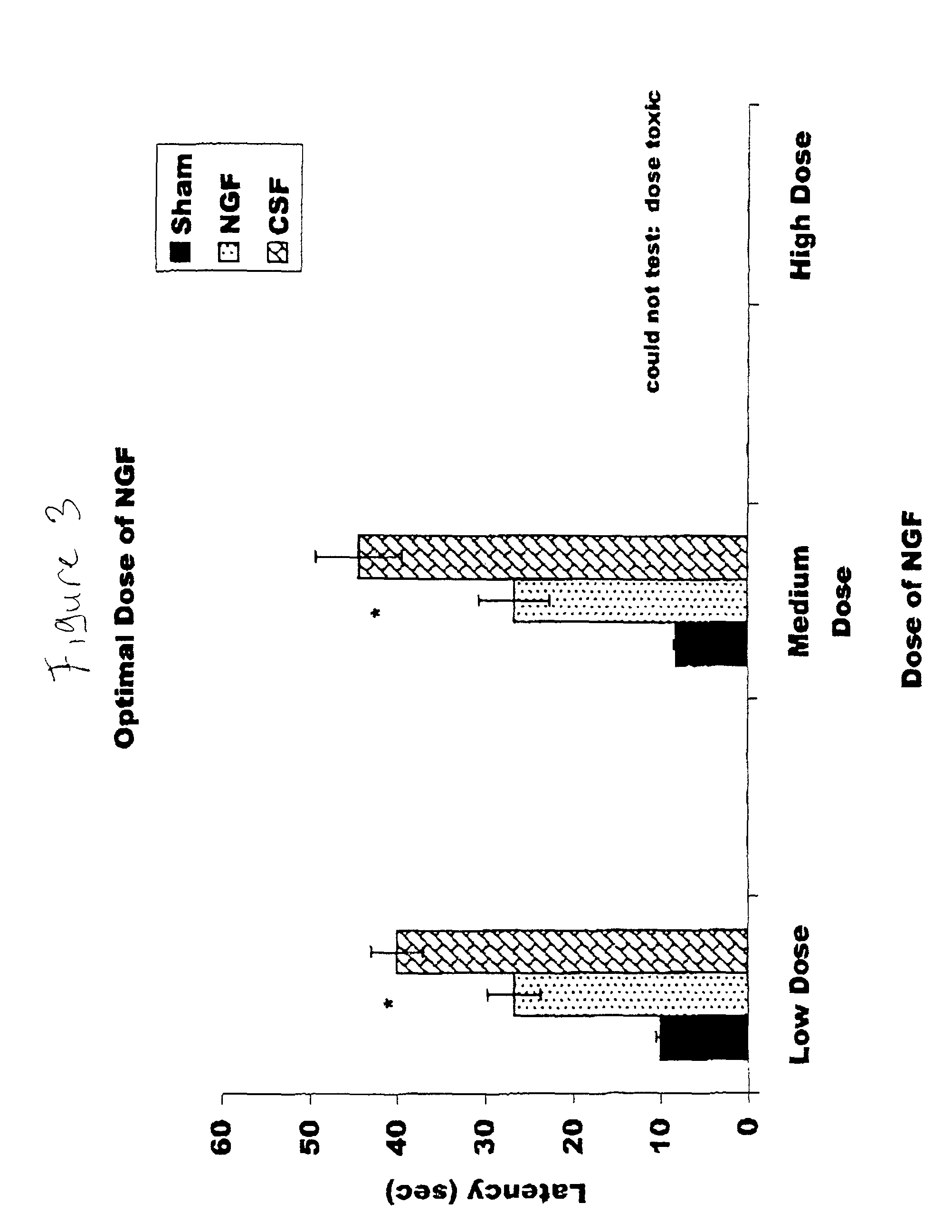Methods and compositions for treatment of traumatic brain injury