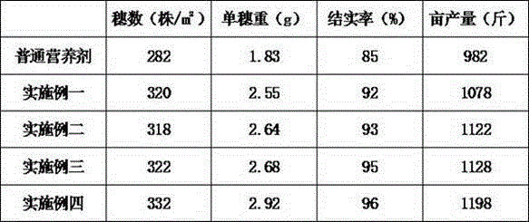 Novel rice field composite fungicide and application thereof