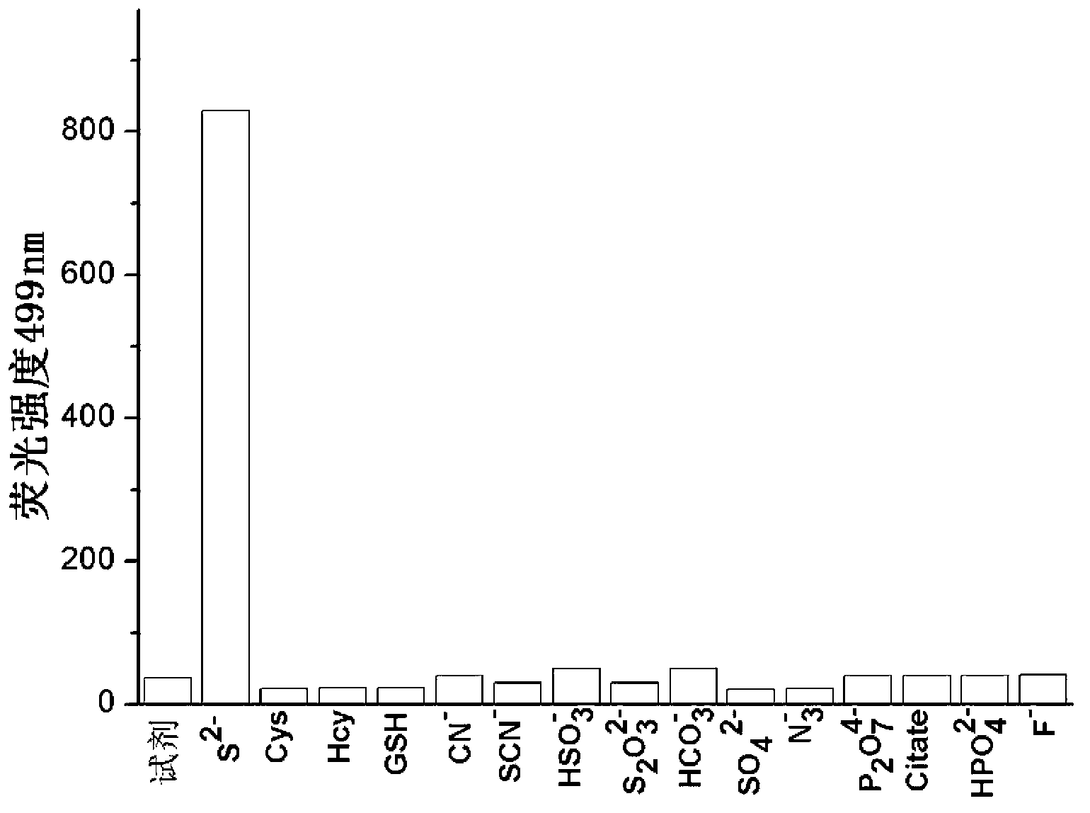 Method for detecting sulfide ions