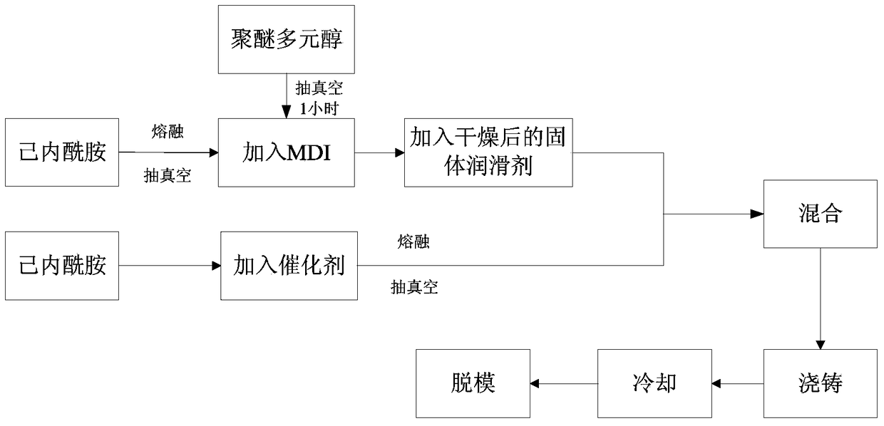 Composite friction material and its preparation method and preparation device