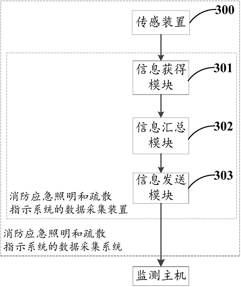Data information acquisition method, device and system of fire-fighting emergency lighting and evacuation indication system