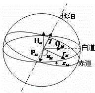 Design method of earth-moon free return orbit based on cylindrical speed parameter cross sections