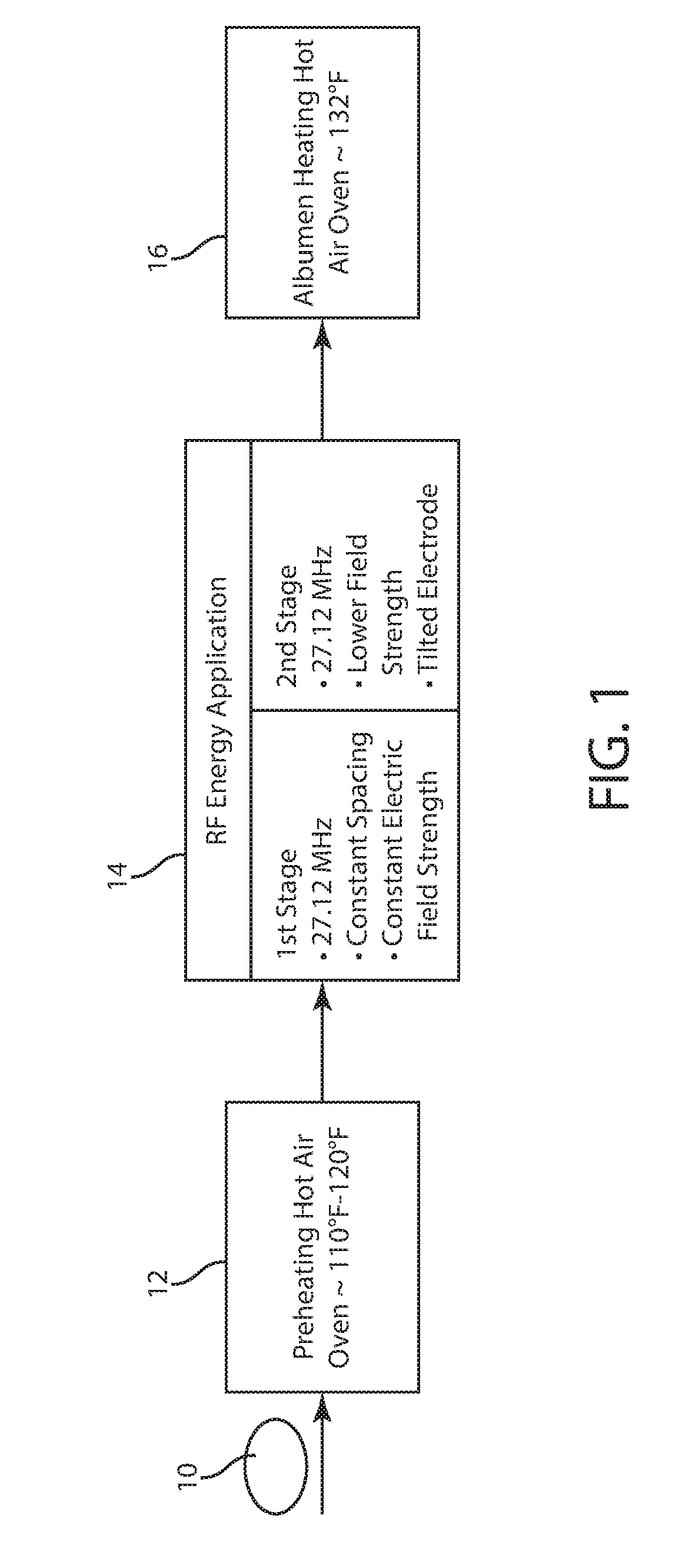 Shell Egg Pasteurization Using Radio Frequency Electromagnetic Wave Energy