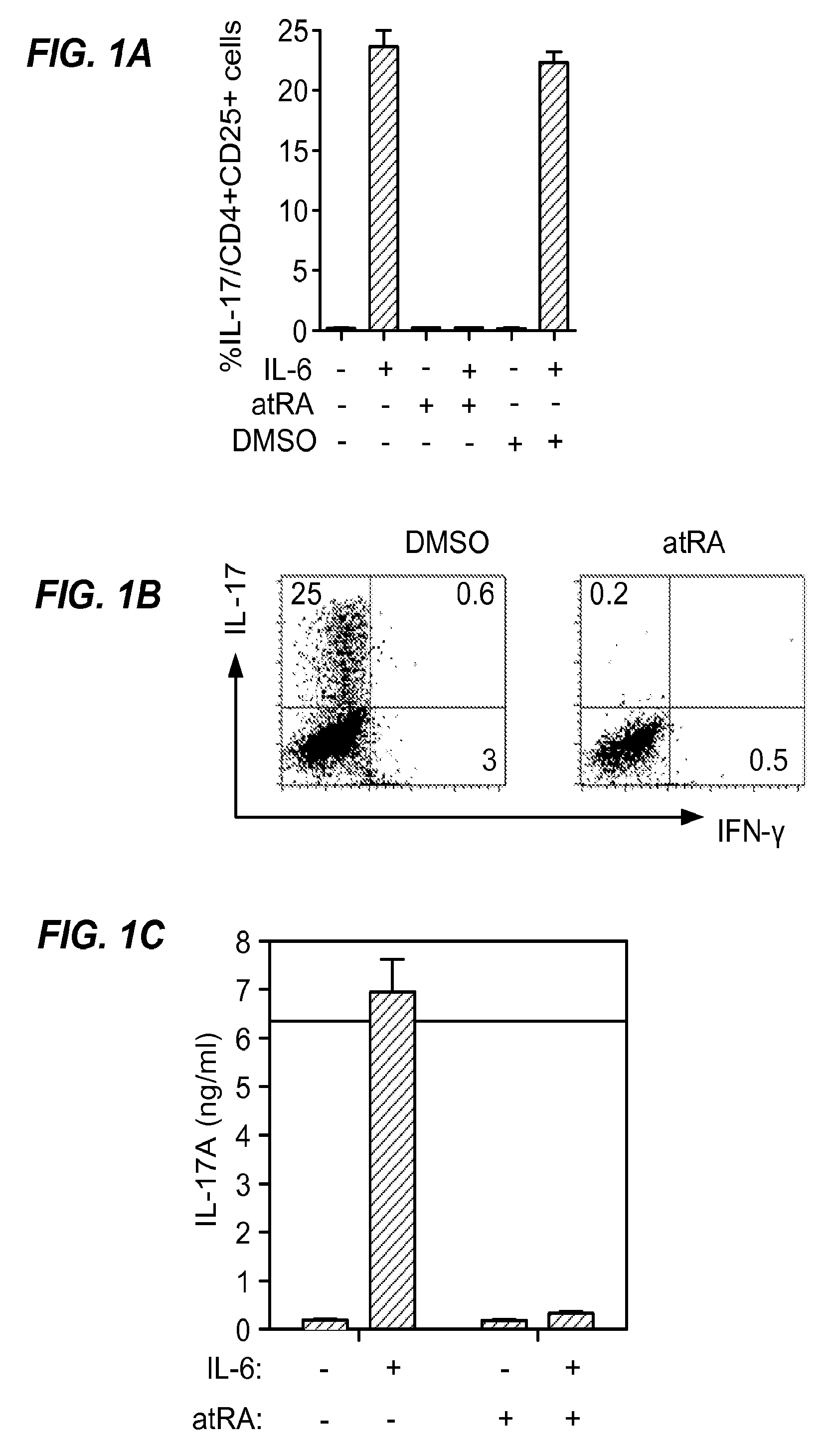 Methods and compositions for expanding and stabilizing natural regulatory T cells