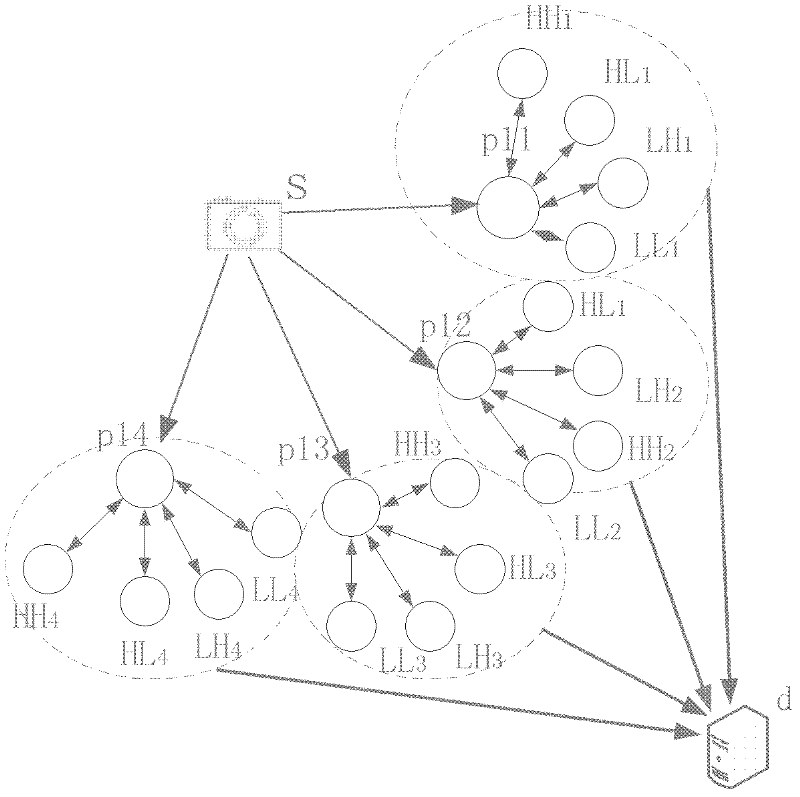Distributed image transmission method oriented to wireless multimedia sensor network