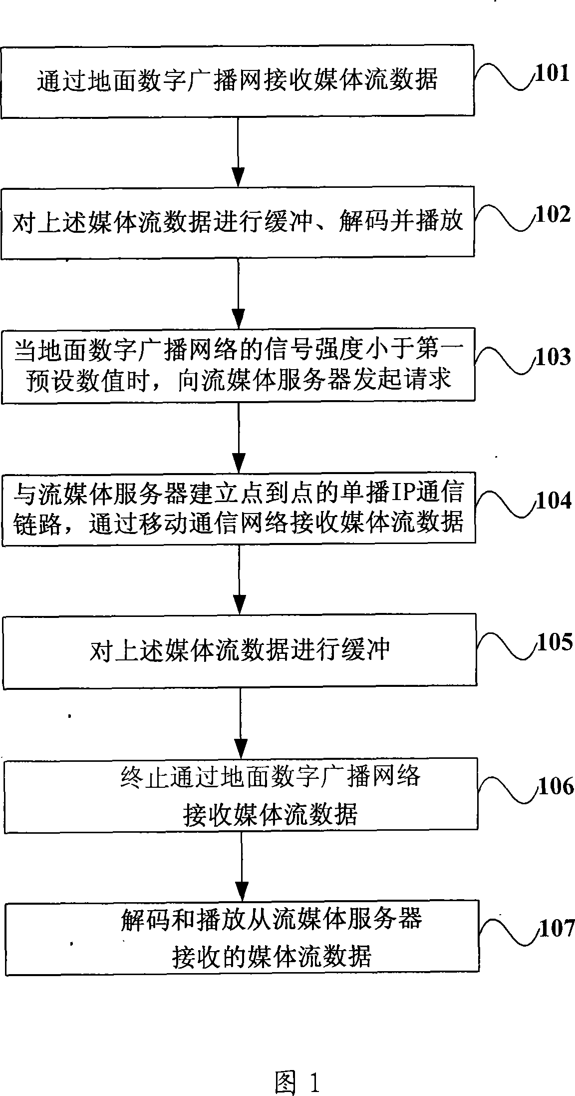 System, apparatus and method for switching network of mobile multimedia business