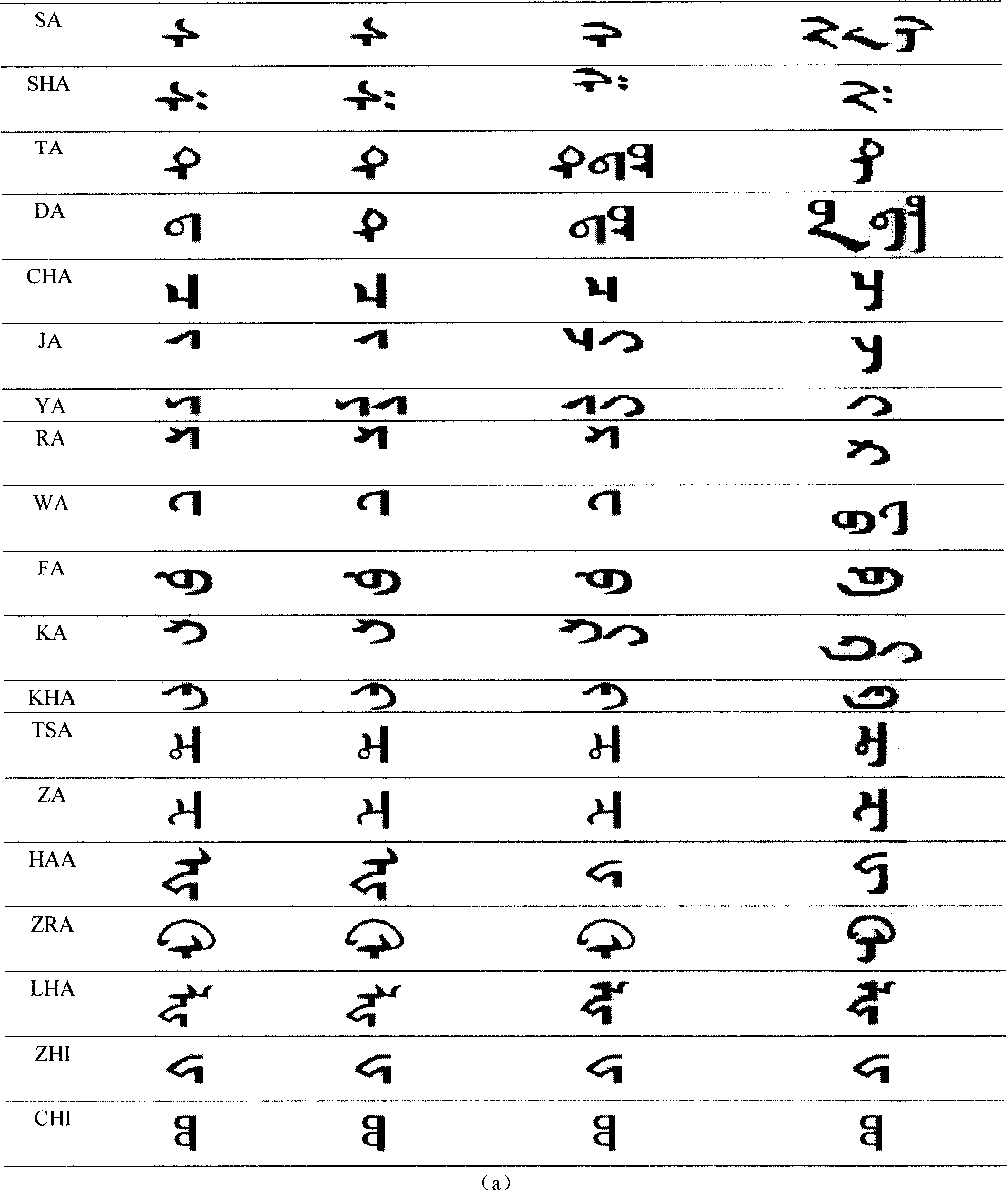Recognition method of printed mongolian character