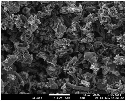 Spiral carbon nanotube prepared through molten salt method and preparation method and application thereof