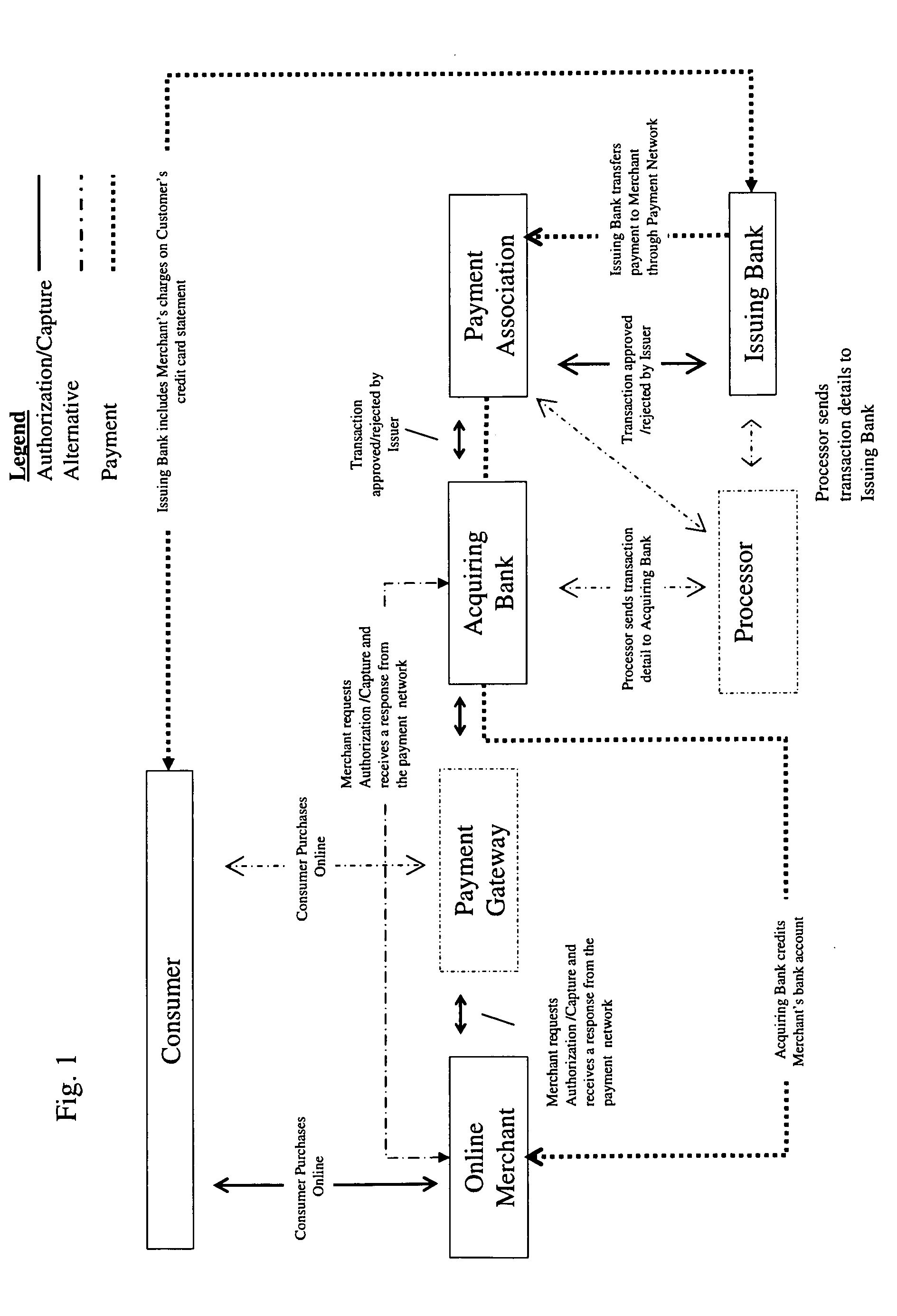 E-Commerce Sales and Use Exchange System and Method