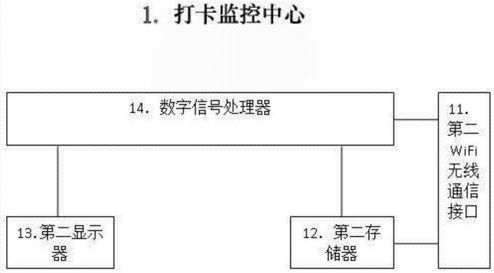 Card punching method of electrical alloy enterprise