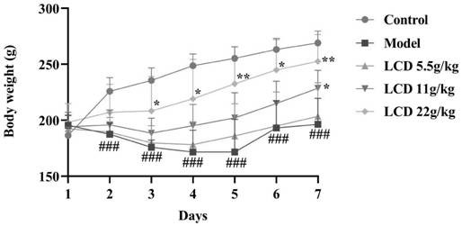 Application of intestine-regulating decoction to preparation of medicine for treating Crohn's disease