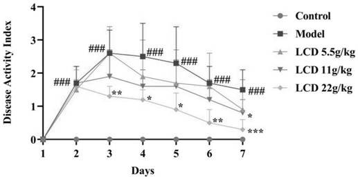 Application of intestine-regulating decoction to preparation of medicine for treating Crohn's disease