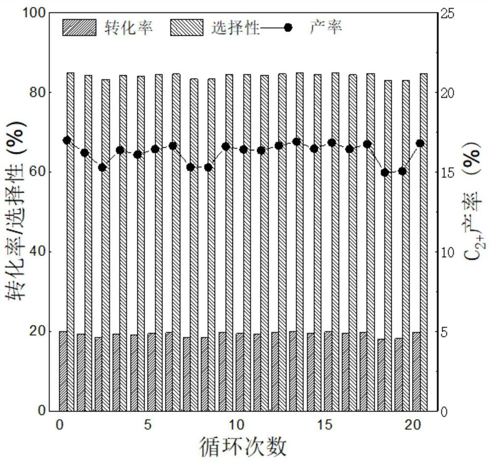 A methane oxidative coupling method based on chemical chain lattice oxygen transfer technology