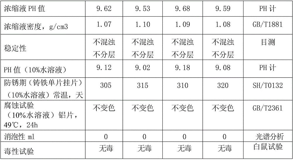 A kind of environment-friendly water-based antirust agent and preparation method thereof