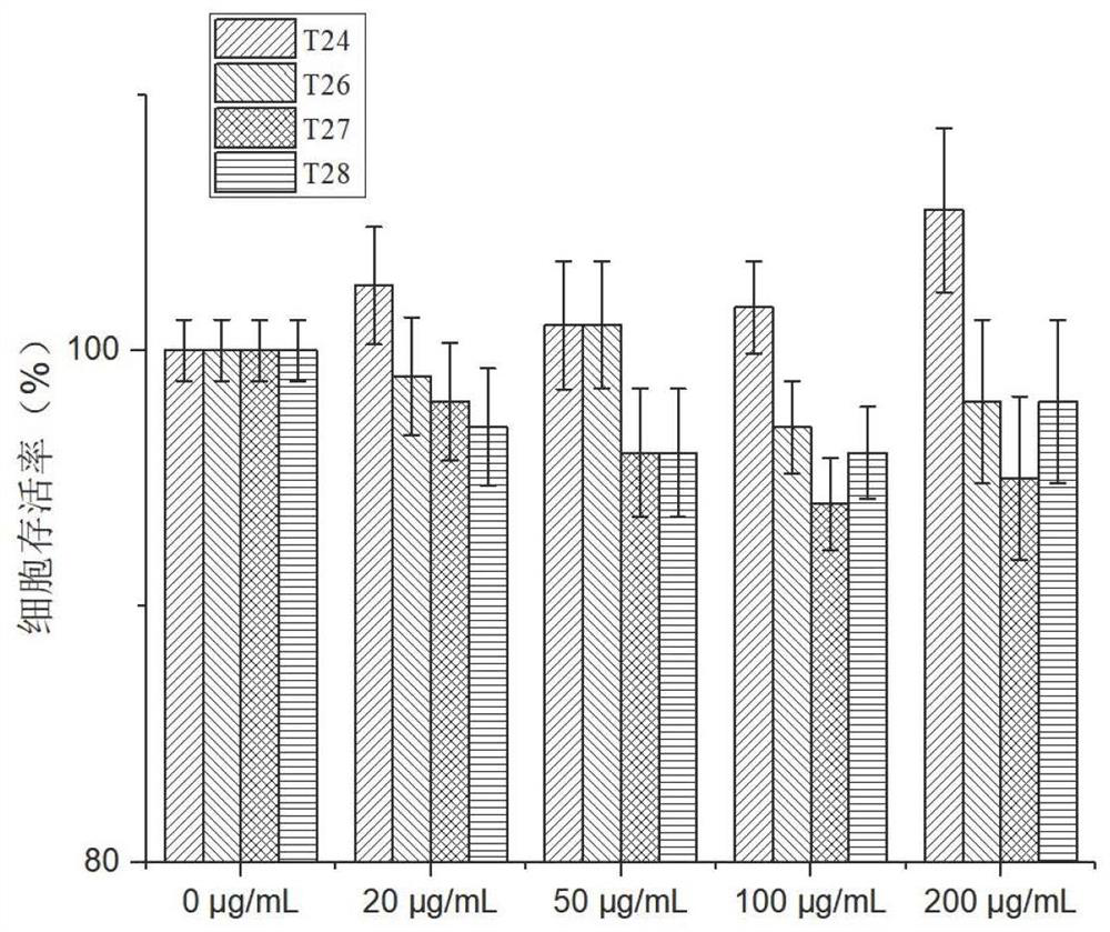 Polypeptide for preventing or treating ulcerative colitis