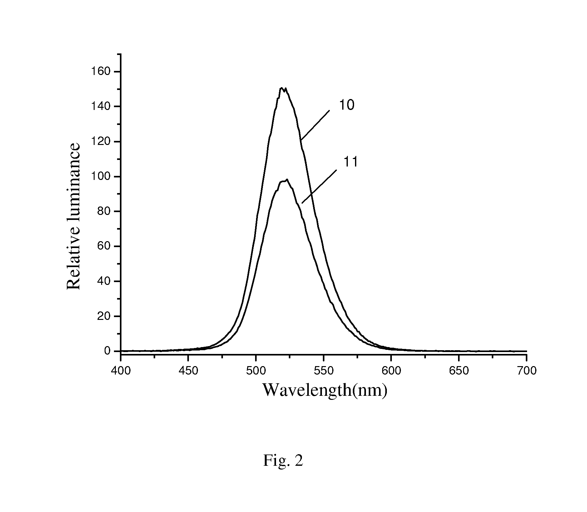 Zinc manganese silicate containing metal particles luminescent materials and preparation methods thereof
