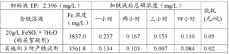 Preparation device of ferron used for water treatment and application method thereof