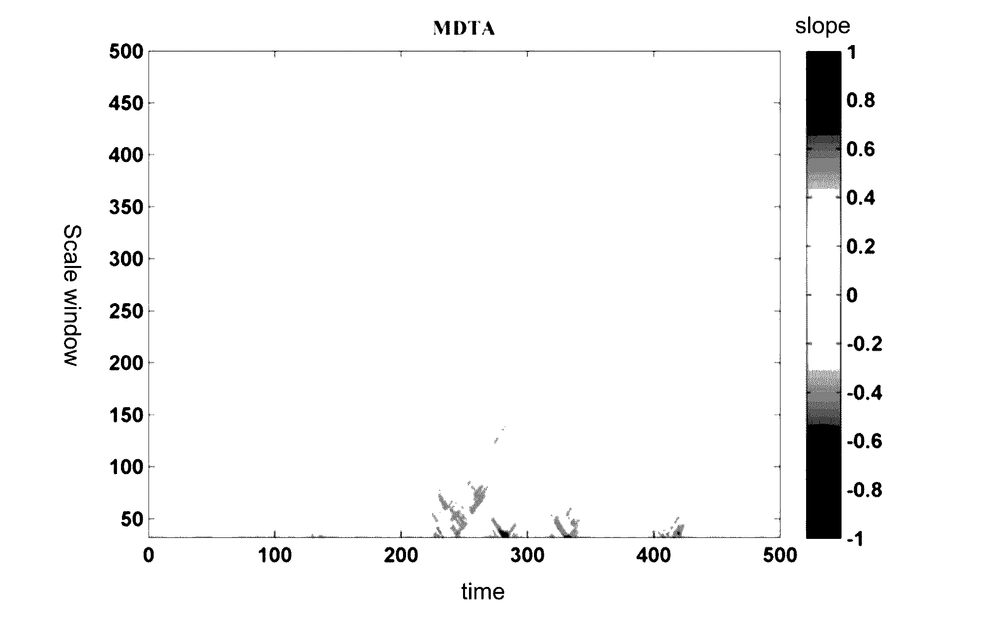 Diagram building system and method for a signal data analyzing