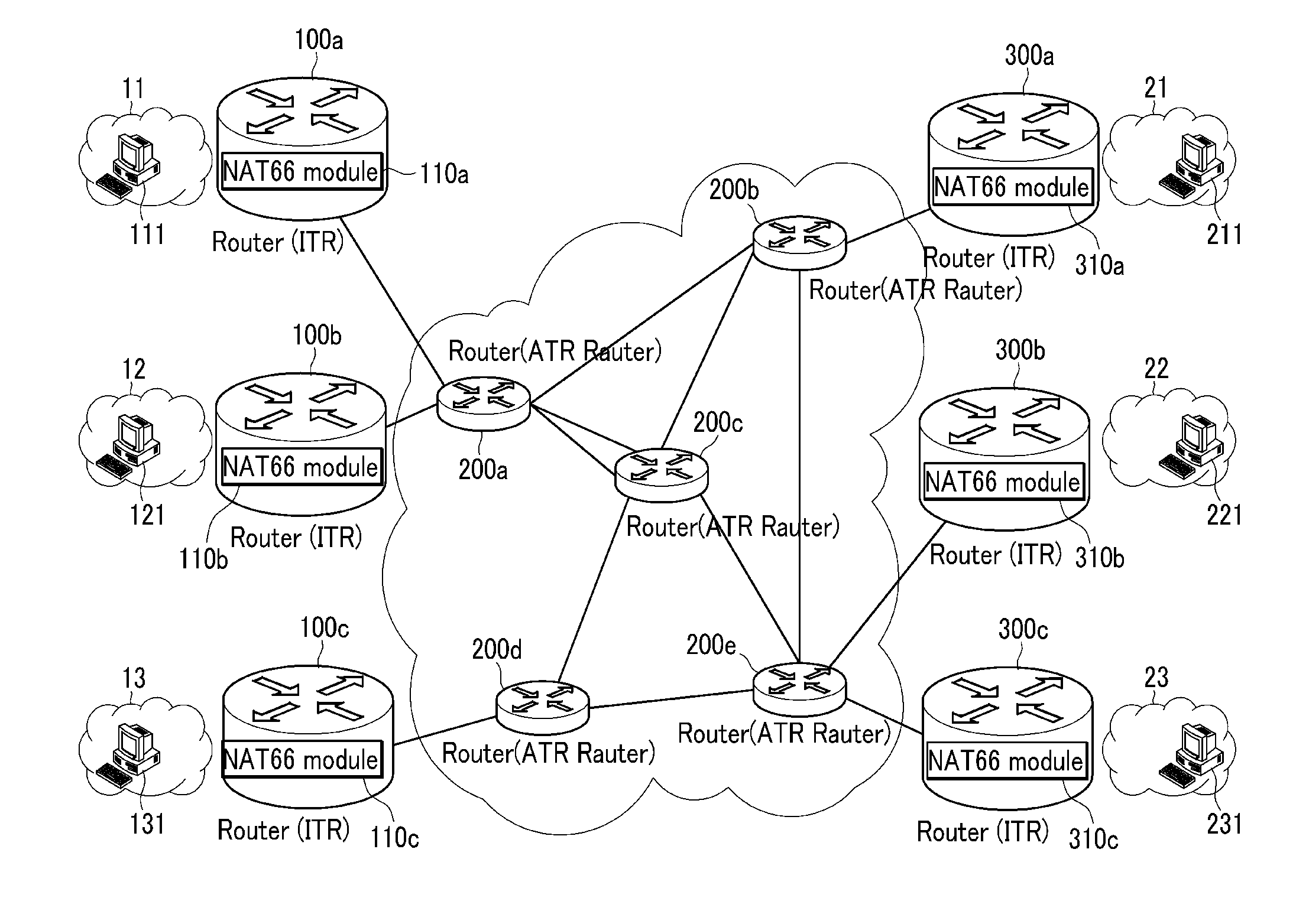 Method for converting network address