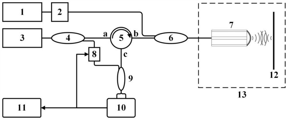 Transmitting-receiving integrated optical fiber ultrasonic probe and ultrasonic excitation and detection system