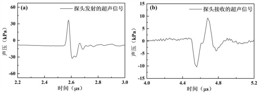 Transmitting-receiving integrated optical fiber ultrasonic probe and ultrasonic excitation and detection system