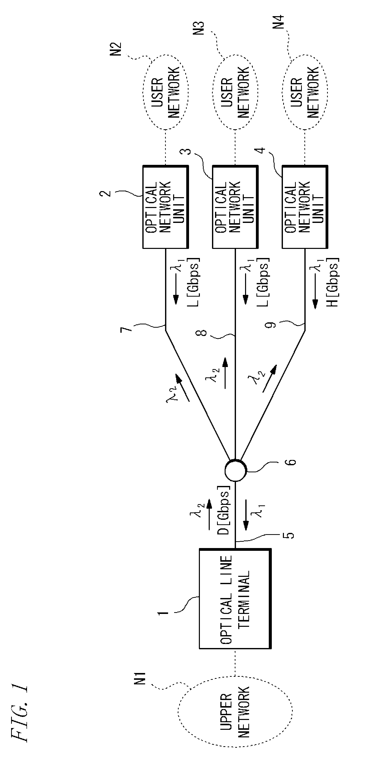 Receiving unit, optical line terminal, and frequency calibration method for clock and data recovery circuit