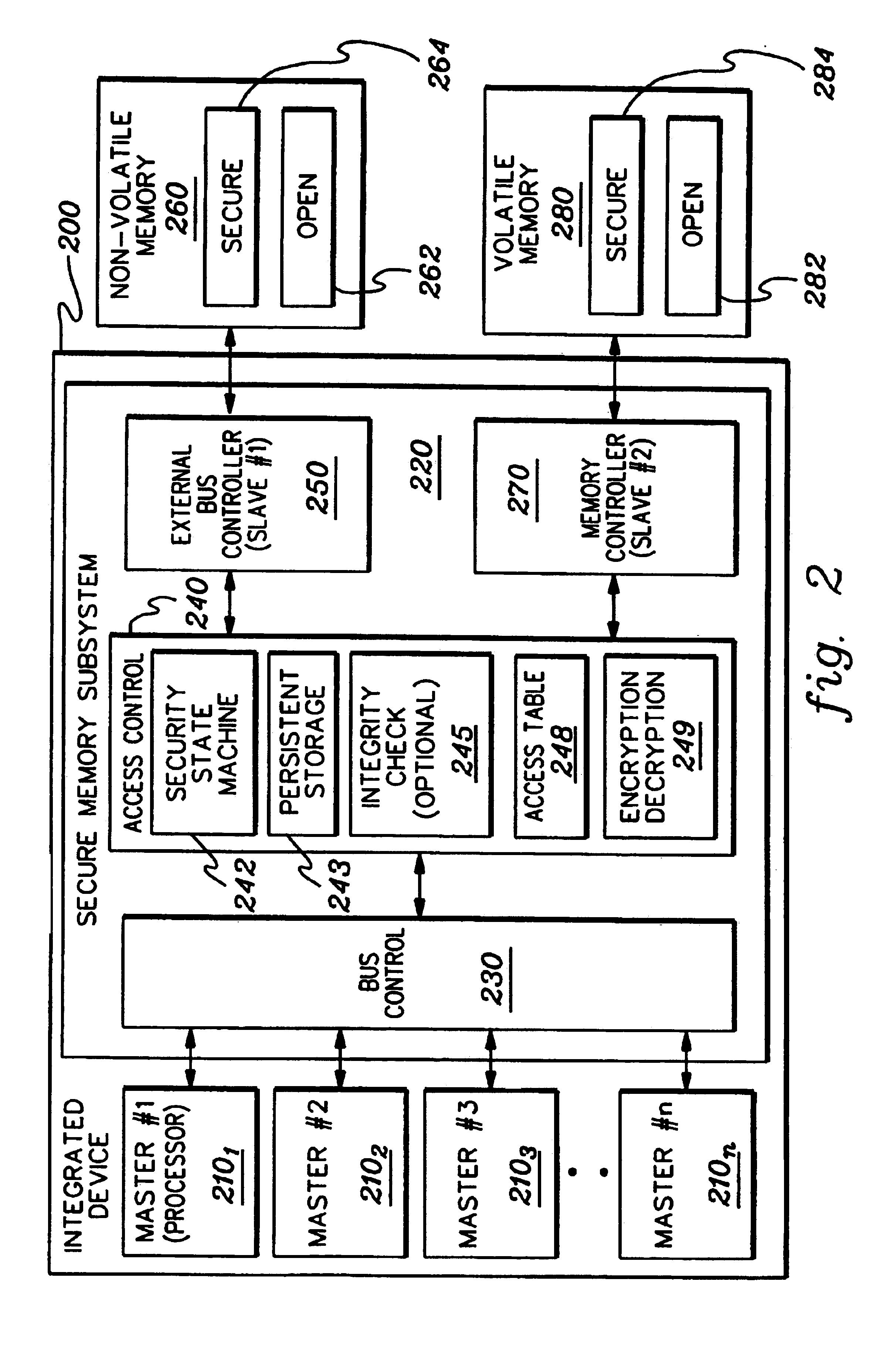 Initializing, maintaining, updating and recovering secure operation within an integrated system employing a data access control function