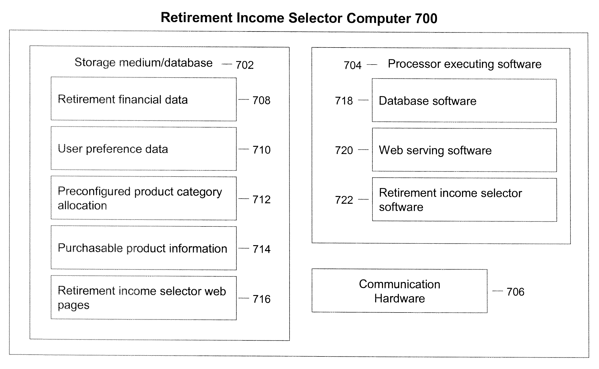 Retirement income selector systems and methods