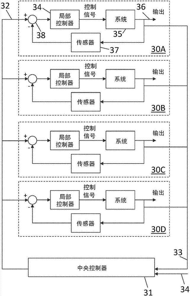 Control of a multi-rotor wind turbine system using a central controller to calculate local control objectives