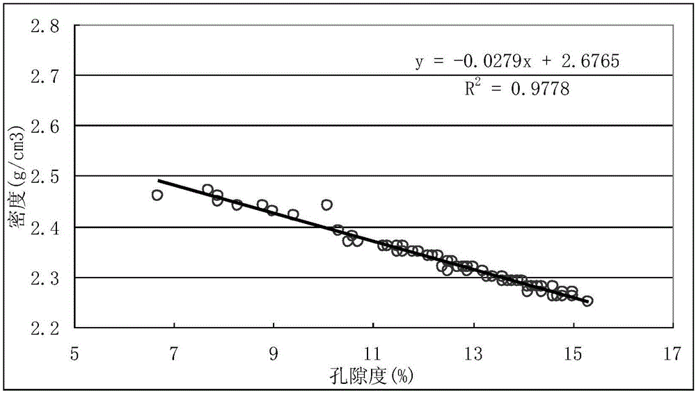 Method of estimating permeability of low porosity and permeability reservoir