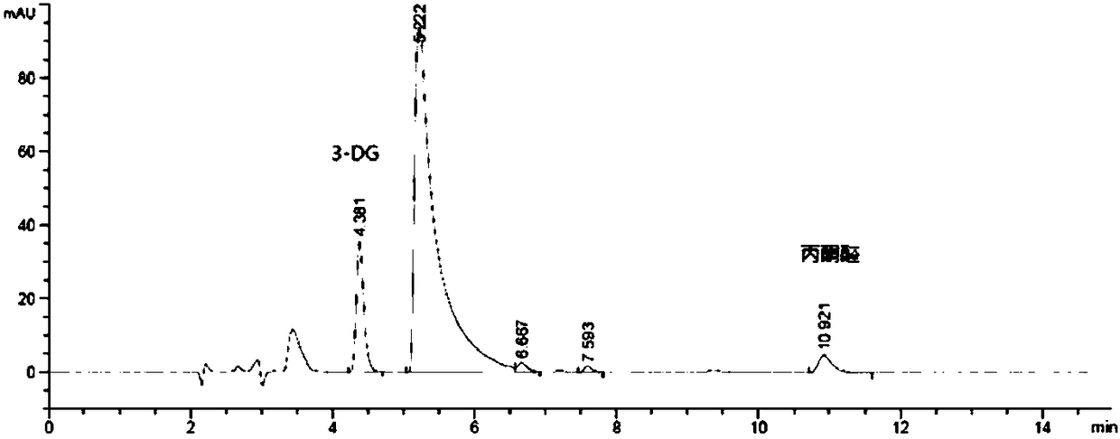 Detection and control method of glucose degradation products in compound electrolyte injection